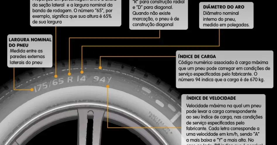 6 cuidados na hora de comprar pneus